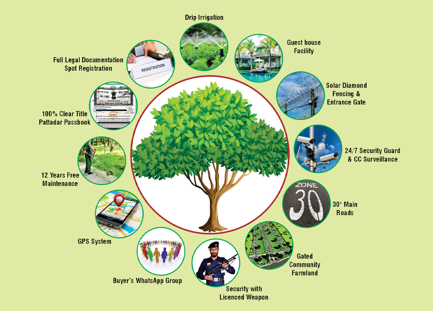Rudra Sandal Projects